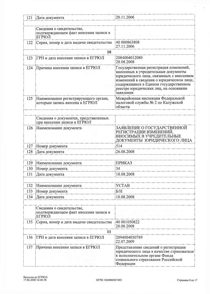 Лист записи Единого государственного реестра юридических лиц от 17.02.2020
