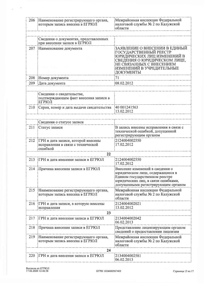 Лист записи Единого государственного реестра юридических лиц от 17.02.2020
