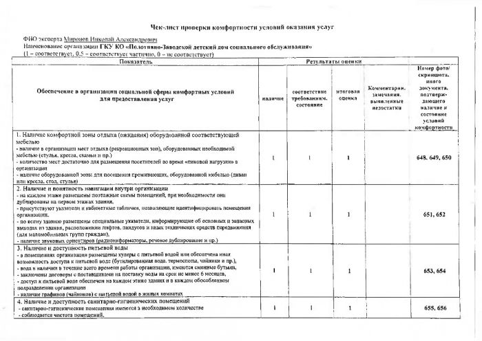 Чек-лист проверки соответствия информации о деятельности организации, размещенной на официальном сайте организации в информационно-телекоммуникационной сети 