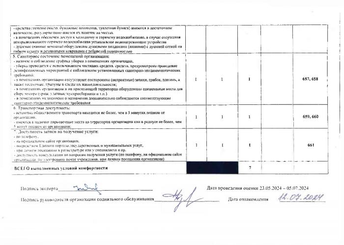 Чек-лист проверки соответствия информации о деятельности организации, размещенной на официальном сайте организации в информационно-телекоммуникационной сети 