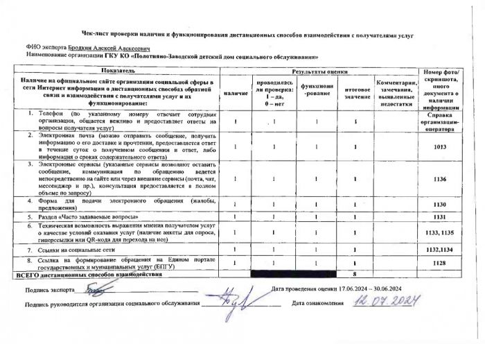 Чек-лист проверки соответствия информации о деятельности организации, размещенной на официальном сайте организации в информационно-телекоммуникационной сети 