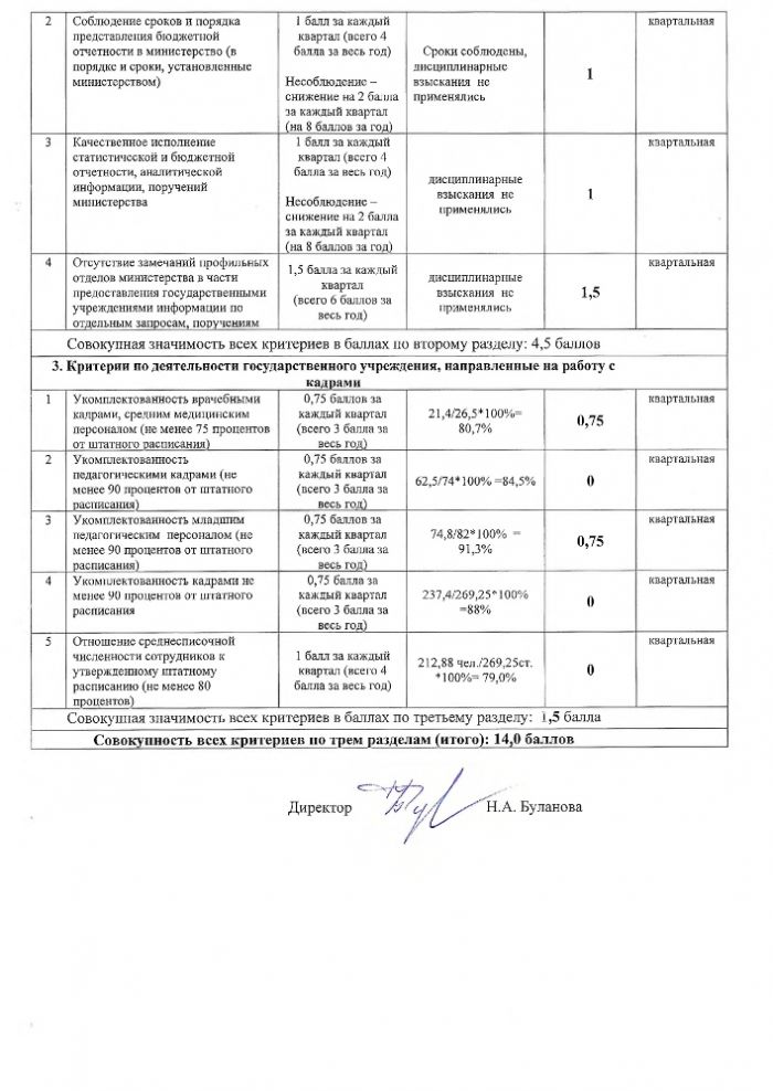 Целевые показатели эффективности деятельности государственного казенного учреждения Калужской области